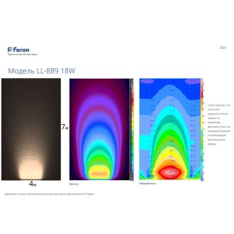 Светодиодный линейный прожектор для подсветки стен Feron LL-889 18W 2700K 85-265V IP65, 32155