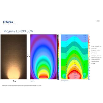 Светодиодный линейный прожектор для подсветки стен Feron LL-890 36W 2700K 85-265V IP65, 32157