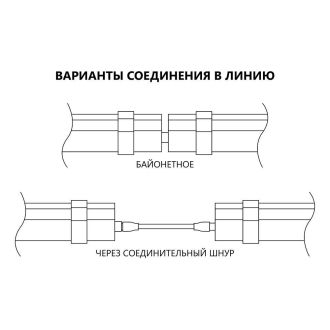 Светильник светодиодный линейный Feron AL5095 IP65 36W 4000K 1210*70*43мм, 32602
