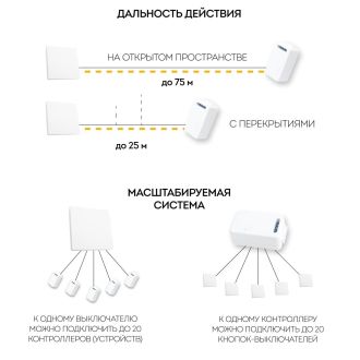 Выключатель беспроводной FERON TM181 230V 500W одноклавишный с радиочастотным контроллером LD100, белый, 41126
