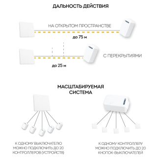 Выключатель беспроводной FERON, TM82 SMART, 7мВт, IP20, двухклавишный, белый, 41129