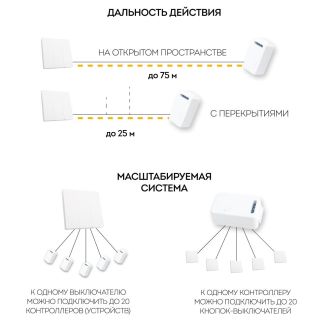 Выключатель беспроводной FERON TM83 SMART, 7мВт, IP20, трехклавишный, белый, 41130