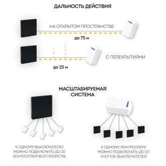 Выключатель беспроводной FERON TM81 SMART, 7мВт, IP20, одноклавишный, черный, 41722