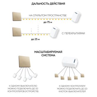 Выключатель беспроводной FERON TM81, 7мВт, IP20, одноклавишный, золото, 41725