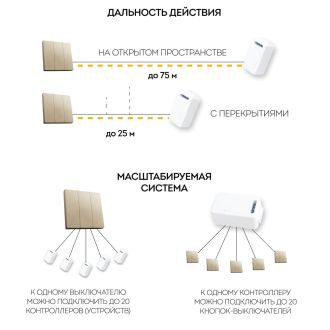 Выключатель беспроводной FERON TM83, 7мВт, IP20, трехклавишный, золото, 41727