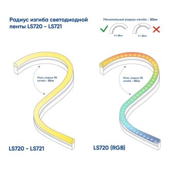Cветодиодная LED лента Feron LS721 неоновая, 144SMD(2835)/м 12Вт/м 50м 220V 4000K IP67, 48208 (комплект 50 шт.)