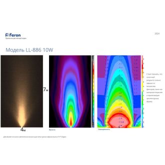 Светодиодный светильник ландшафтно-архитектурный Feron LL-886 85-265V 10W 4000K IP65, 48333
