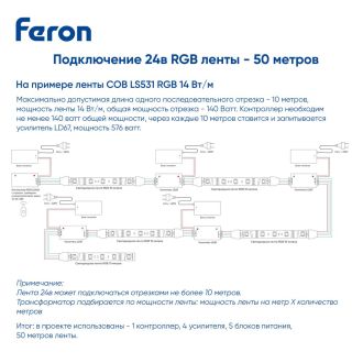 Светодиодная COB лента Feron LS531 576SMD(2110) 14Вт/м 24V 5000*10*1.8мм RGB, IP20, 48946