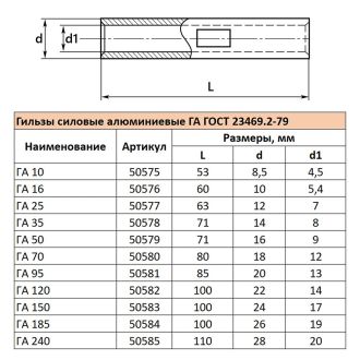 Гильза алюминиевая ГА 185-19 ГОСТ 23469.2-79, STEKKER LD-GA-185-19, 50584 (комплект 10 шт.)
