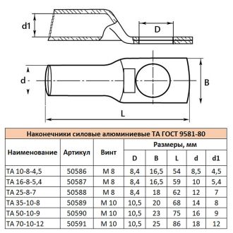 Наконечник алюминиевый ТА 10-8-4,5 ГОСТ 9581-80, STEKKER LD-TA-10-8-45, 50586 (комплект 100 шт.)