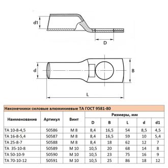 Наконечник алюминиевый ТА 16-8-5,4 ГОСТ 9581-80, STEKKER LD-TA-16-8-54, 50587 (комплект 100 шт.)
