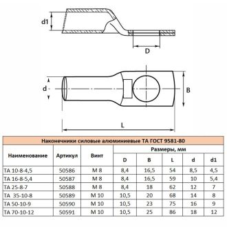 Наконечник алюминиевый ТА 50-10-9 ГОСТ 9581-80, STEKKER LD-TA-50-10-9, 50590 (комплект 50 шт.)