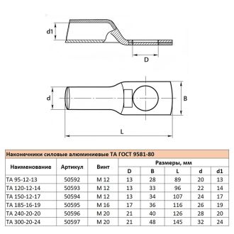 Наконечник алюминиевый ТА 95-12-13 ГОСТ 9581-80, STEKKER LD-TA-95-12-13, 50592 (комплект 25 шт.)