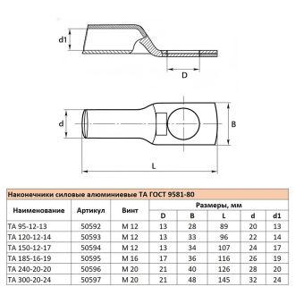 Наконечник алюминиевый ТА 150-12-17 ГОСТ 9581-80, STEKKER LD-TA-150-12-17, 50594 (комплект 10 шт.)