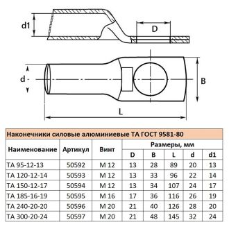 Наконечник алюминиевый ТА 300-20-24 ГОСТ 9581-80, STEKKER LD-TA-300-20-24, 50597 (комплект 5 шт.)