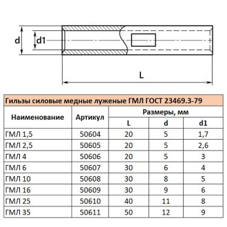 Гильза медная луженая ГМЛ 10-5 ГОСТ 23469.3-79, STEKKER LD-GML-10-5, 50608 (комплект 100 шт.)