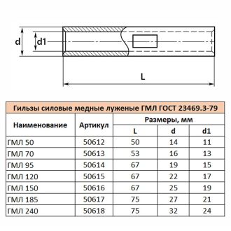 Гильза медная луженая ГМЛ 50-11 ГОСТ 23469.3-79, STEKKER LD-GML-50-11, 50612 (комплект 50 шт.)