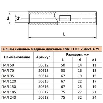 Гильза медная луженая ГМЛ 120-17 ГОСТ 23469.3-79, STEKKER LD-GML-120-17, 50615 (комплект 10 шт.)
