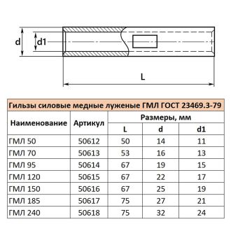 Гильза медная луженая ГМЛ 185-21 ГОСТ 23469.3-79, STEKKER LD-GML-185-21, 50617 (комплект 10 шт.)