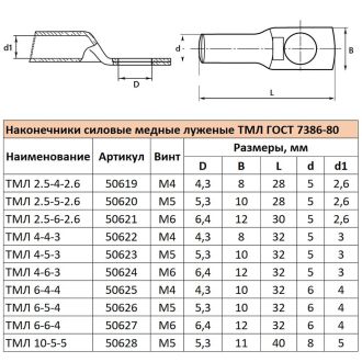 Наконечник медный луженый ТМЛ 2,5-5-2,6 ГОСТ 7386-80, STEKKER LD-TML-25-5-26, 50620 (комплект 100 шт.)