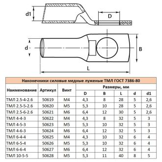 Наконечник медный луженый ТМЛ 4-4-3 ГОСТ 7386-80, STEKKER LD-TML-4-4-3, 50622 (комплект 100 шт.)