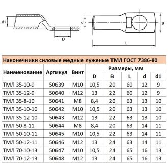 Наконечник медный луженый ТМЛ 70-10-13 ГОСТ 7386-80, STEKKER LD-TML-70-10-13, 50647 (комплект 25 шт.)