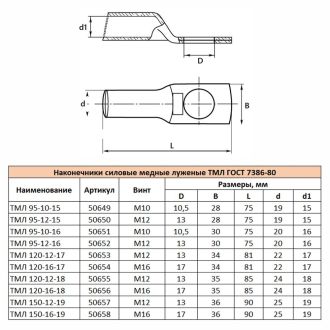 Наконечник медный луженый ТМЛ 120-16-17 ГОСТ 7386-80, STEKKER LD-TML-120-16-17, 50654 (комплект 10 шт.)