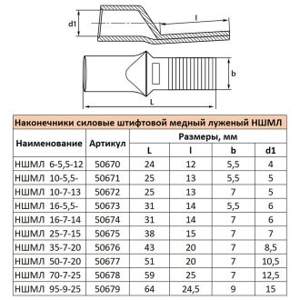 Наконечник штифтовой медный луженый НШМЛ 16-7х14, STEKKER LD-NSHML-16-7-14, 50674 (комплект 50 шт.)