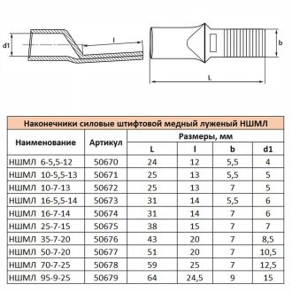 Наконечник штифтовой медный луженый НШМЛ 25-7х15, STEKKER LD-NSHML-25-7-15, 50675 (комплект 25 шт.)