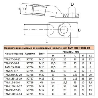 Наконечник алюмомедный (напыление) ТАМ 35-10-8 ГОСТ 9581-80, STEKKER LD-ТАМ-35-10-8, 50724 (комплект 50 шт.)