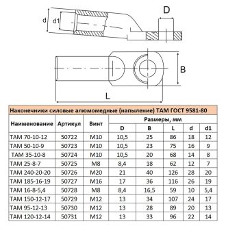 Наконечник алюмомедный (напыление) ТАМ 185-16-19 ГОСТ 9581-80, STEKKER LD-ТАМ-185-16-19, 50727 (комплект 10 шт.)