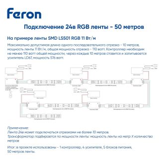 Светодиодная LED лента Feron LS501, 120SMD(3535)/м 11Вт/м 24V 5000*10*1.5мм RGB IP20, 51823
