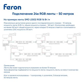 Светодиодная LED лента Feron LS502, 180SMD(5050)/м 16Вт/м 24V 5000*10*1.5мм RGB IP20, 51824