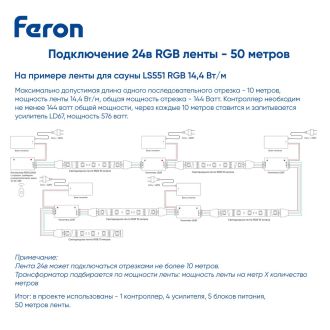 Контроллер RGB с пультом, таймером и визуализатором звука, 12-24-48V, Feron LD483, 52098