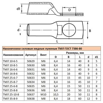 Наконечник медный луженый ТМЛ 16-8-6 ГОСТ 7386-80 (DIY упаковка 5 шт), STEKKER LD-TML-16-8-6, 55328