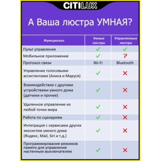 Накладной светильник Citilux Диамант Смарт CL713A30G, LED 35 Вт, белый