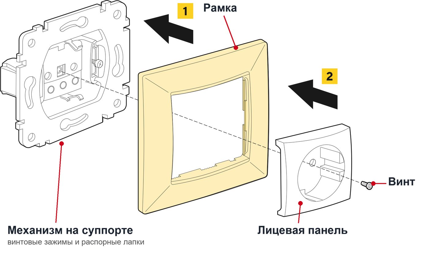 Из чего состоит розетка IEK Valena Classic: механизм на суппорте, рамка, лицевая панель, винт